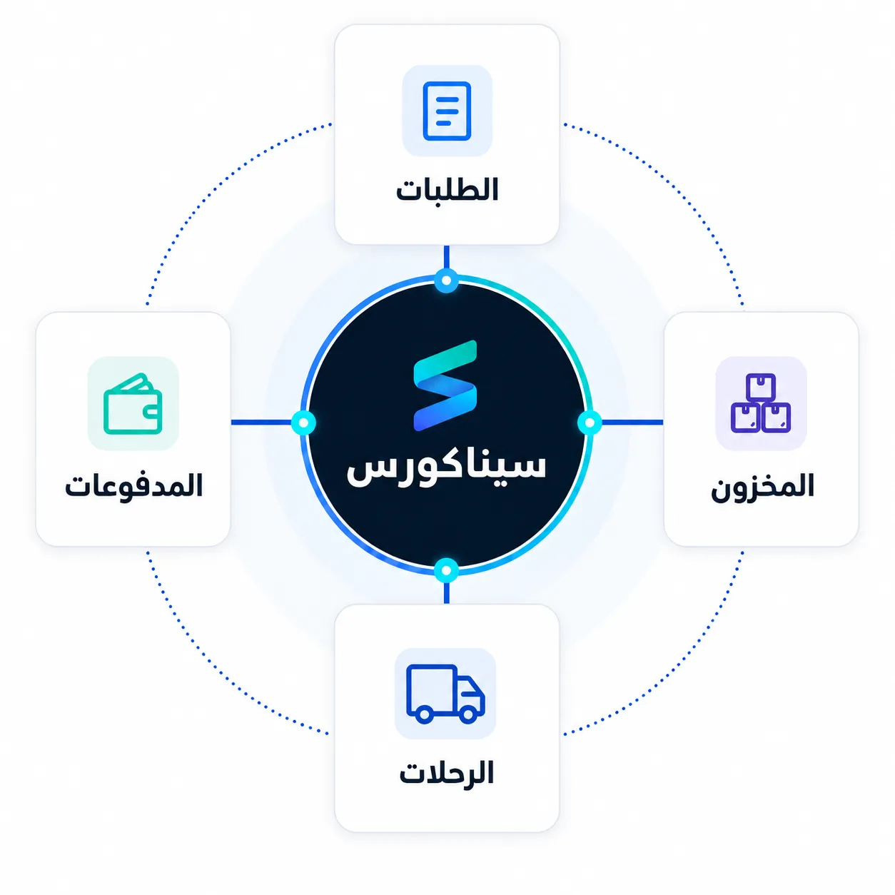 سجل سيناكورز المعتمد في المركز، وحوله الطلبات والمخزون والرحلات والنقد تشير جميعها إلى الحقيقة نفسها